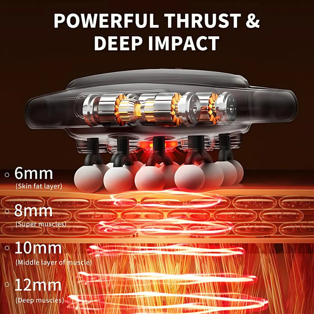 TheraFlow Pro™