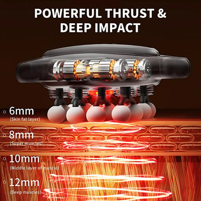 TheraFlow Pro™